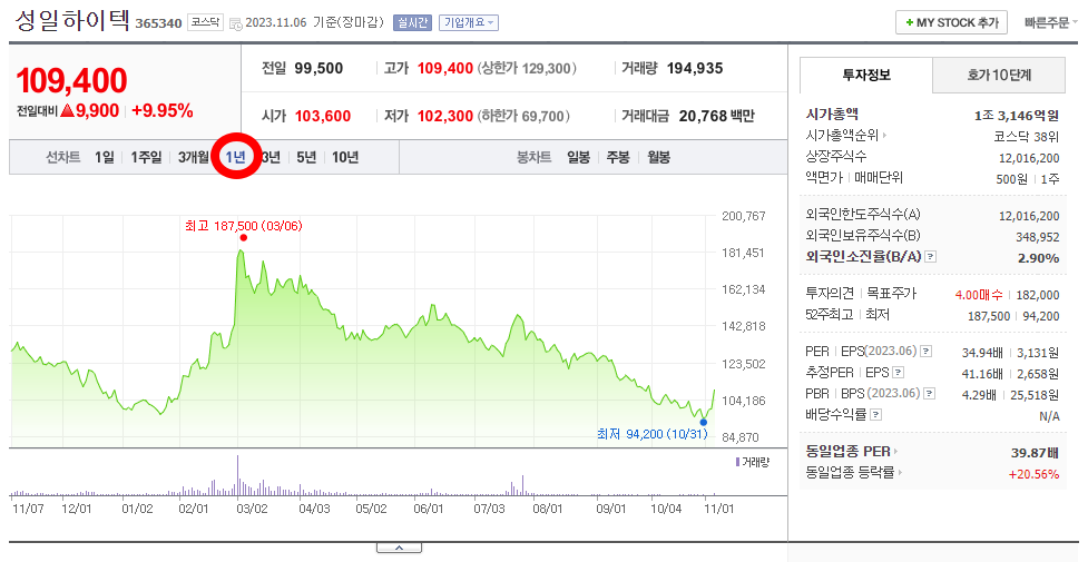 성일하이텍_주가