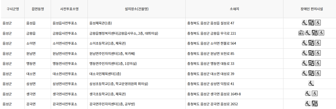 충북 음성군 대통령선거 사전투표 투표장소 투표소 위치 투표 방법