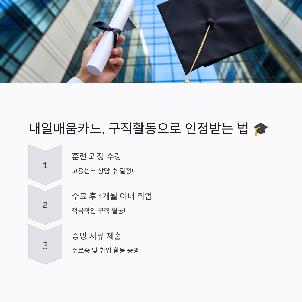 🎓 내일배움카드&middot;자격증 취득, 실업급여 구직활동으로 인정받는 방법