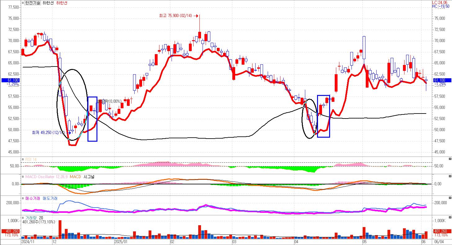 볼린저밴드 매매전략 자료
