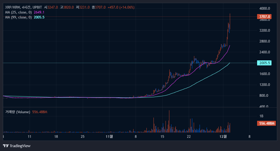 리플(XRP)
