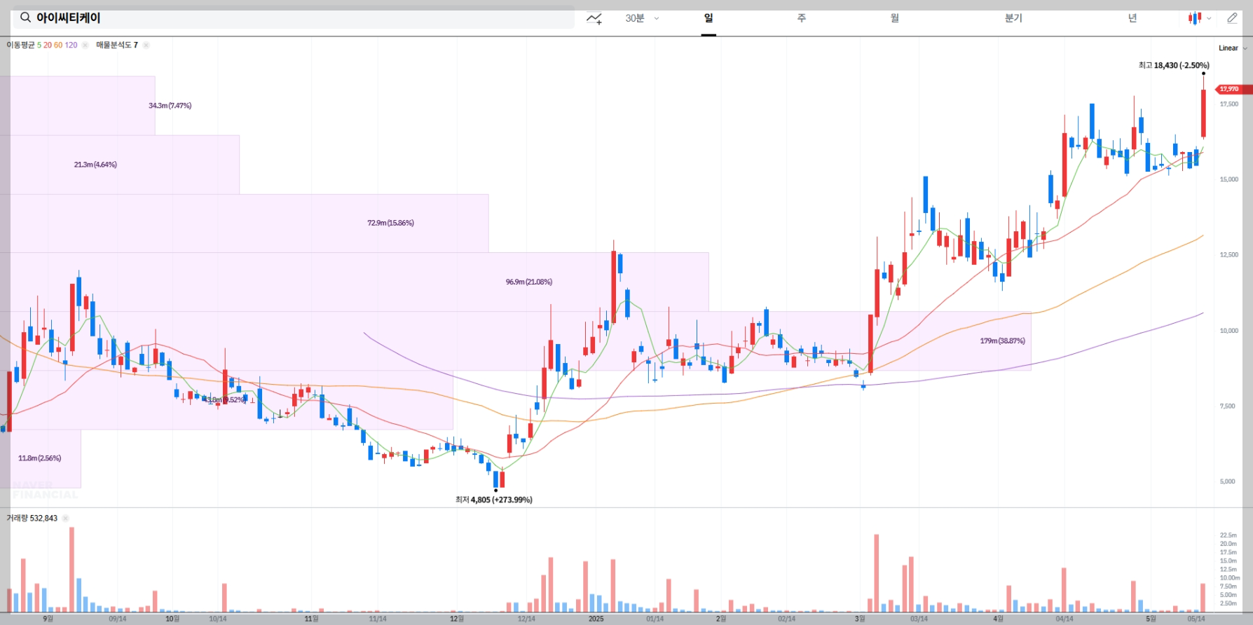 ALT: "아이씨티케이 기술적 분석, 양자암호"