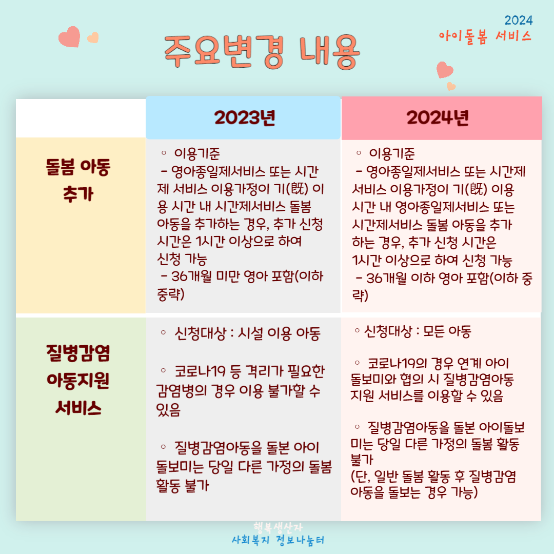 2024년 아이돌봄 서비스 지원대상 (신청방법)