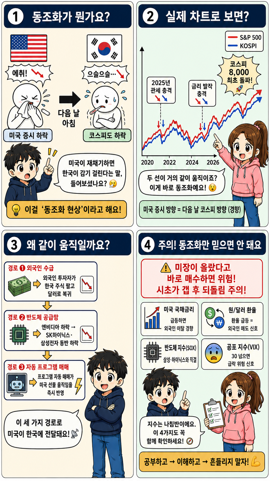코스피 S&P500 동조화 웹툰