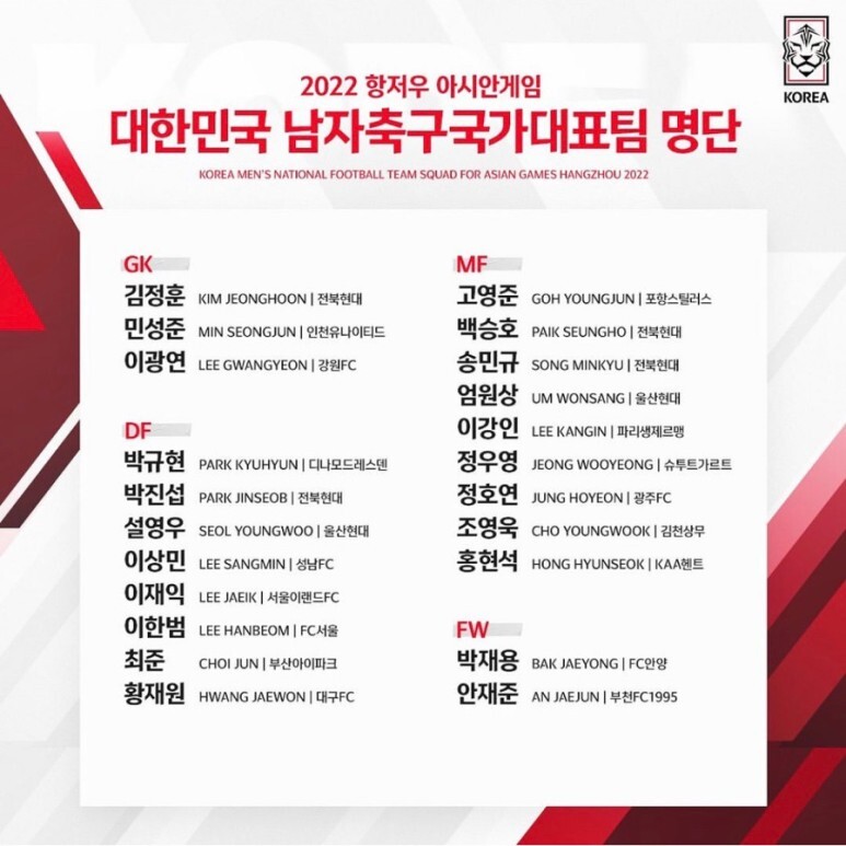 항저우 아시안 게임 축구 선수 명단