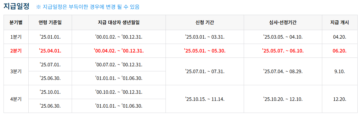 지급일정