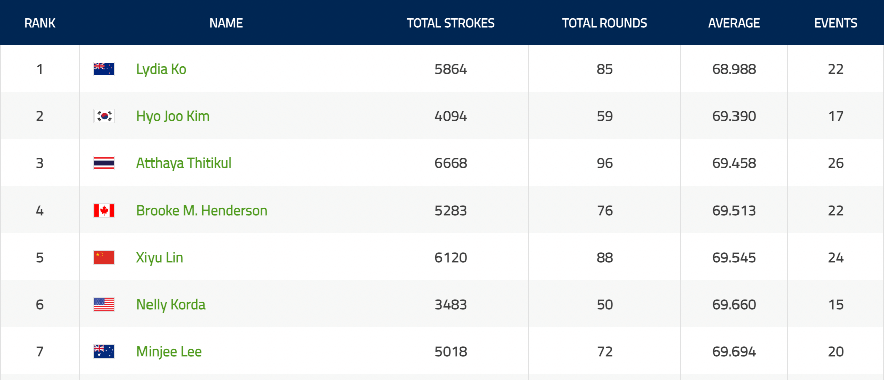 평균 타수상 랭킹