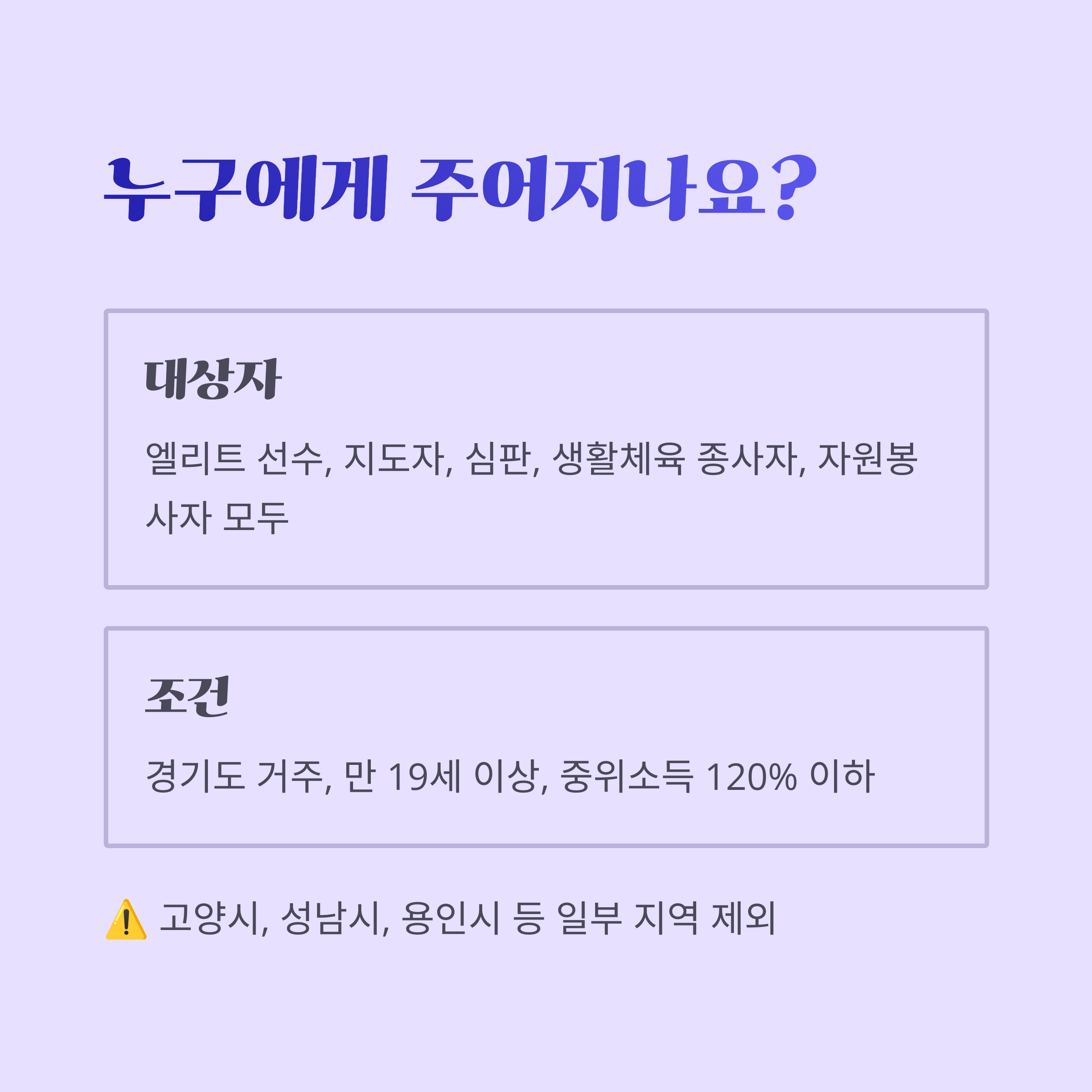 지원 대상자로 엘리트 선수, 지도자, 심판, 생활체육 종사자, 자원봉사자 등이 포함되며, 경기도 거주 및 중위소득 120% 이하 조건을 설명하는 안내 이미지
