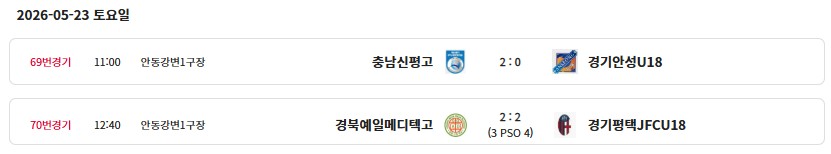 제50회 문화체육관광부장관기 전국 고등학교 축구대회 결과 및 최종 순위, 개인 수상(우승 충남신평고 , MVP 김우성)