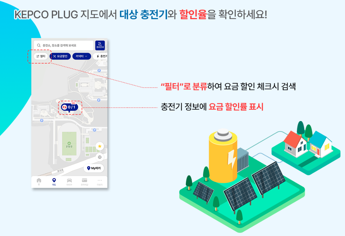 전기차 보조금 등 혜택