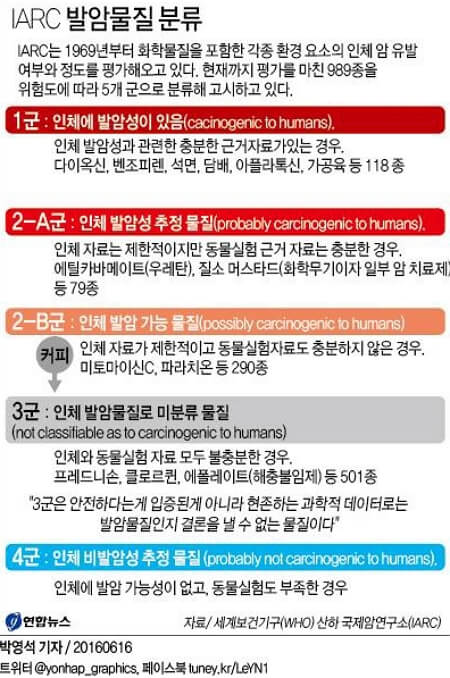 아스파탐이 안좋은 이유