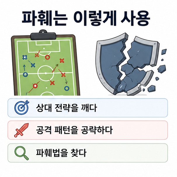게임이나 스포츠에서 상대의 전략과 공격 패턴을 깨고 공략하는 상황에 파훼라는 표현을 사용하는 모습을 나타낸 이미지