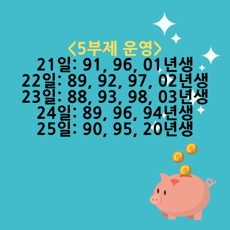 2022년 청년희망적금