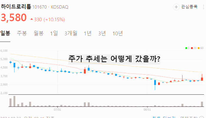 리튬 관련주 대장주 TOP10