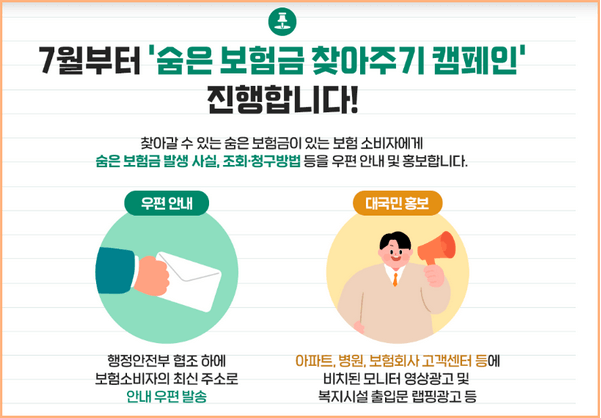 내보험찾아줌 조회 방법