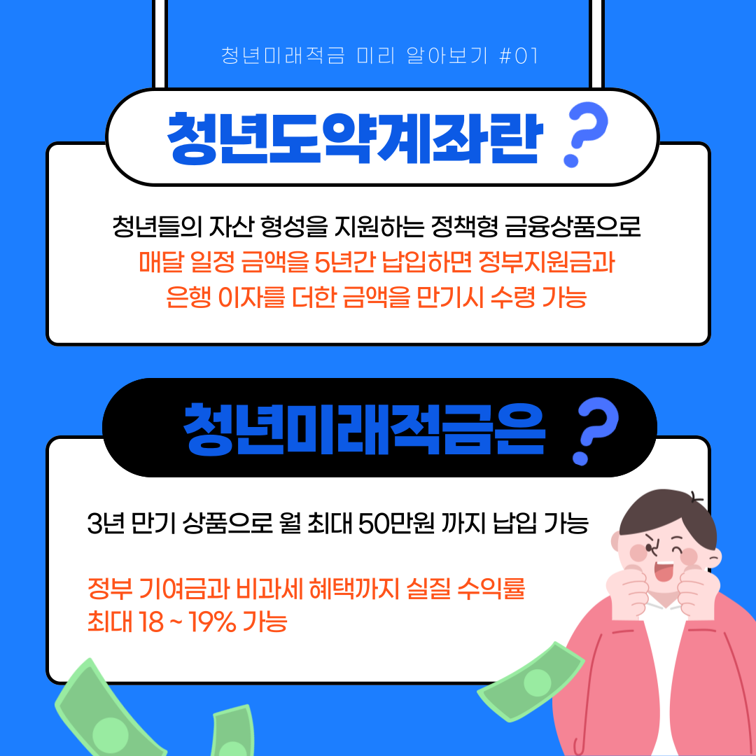 청년미래적금