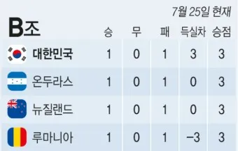 축구 순위 대한민국 월드컵 프로축구 아시안컵_15
