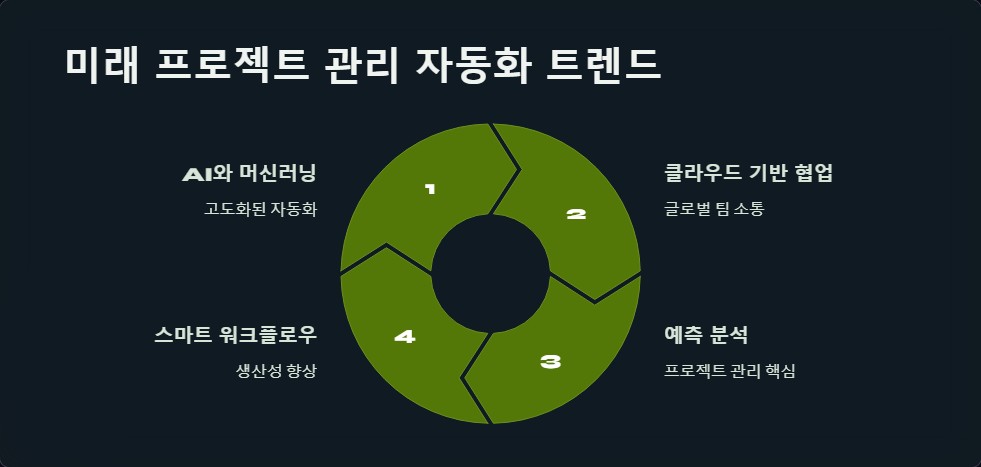 워크플로우