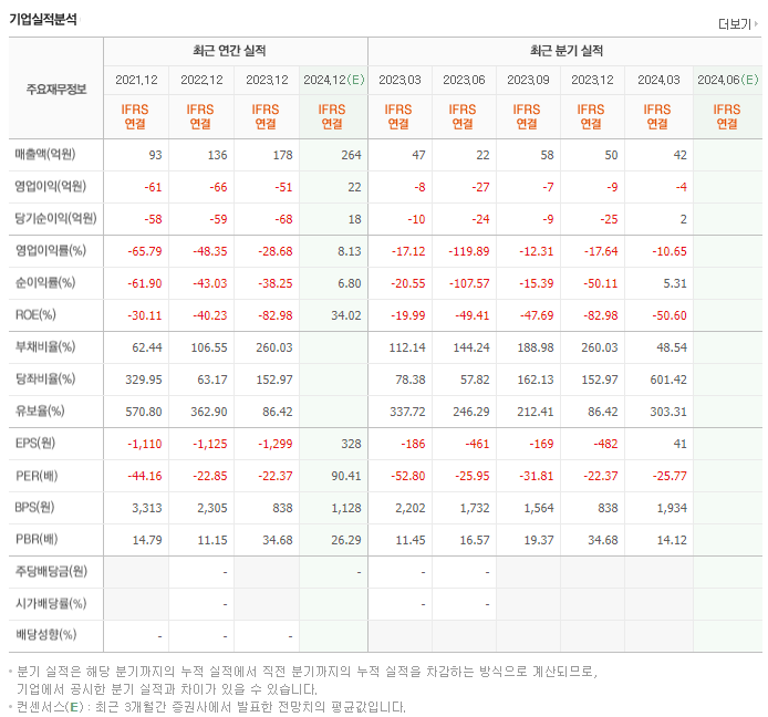 플리토_실적