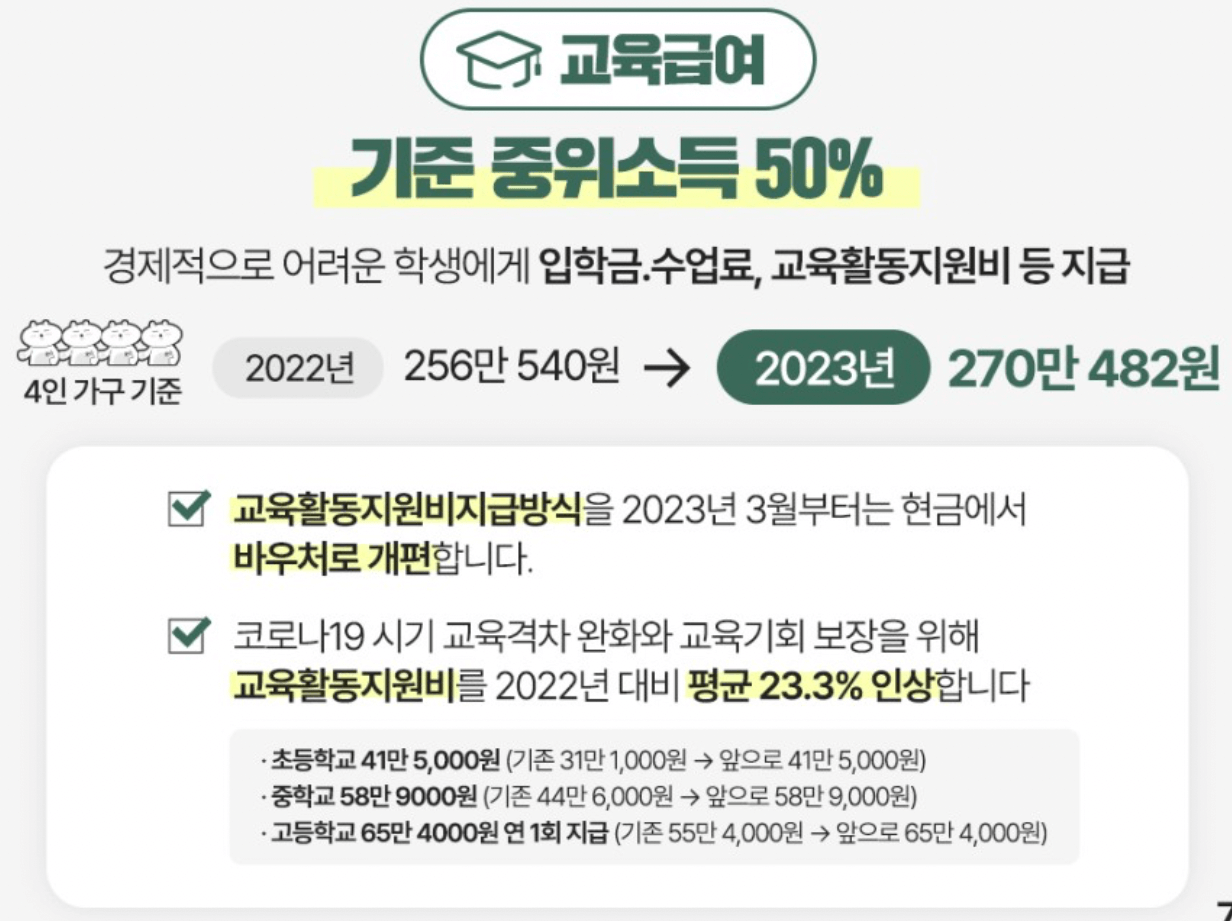 교육급여-기준중위소득