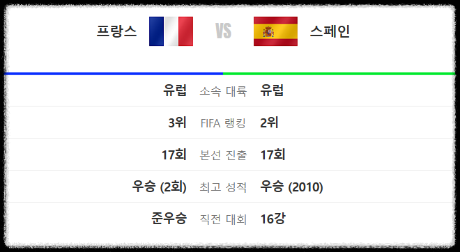 월드컵 4강 일정