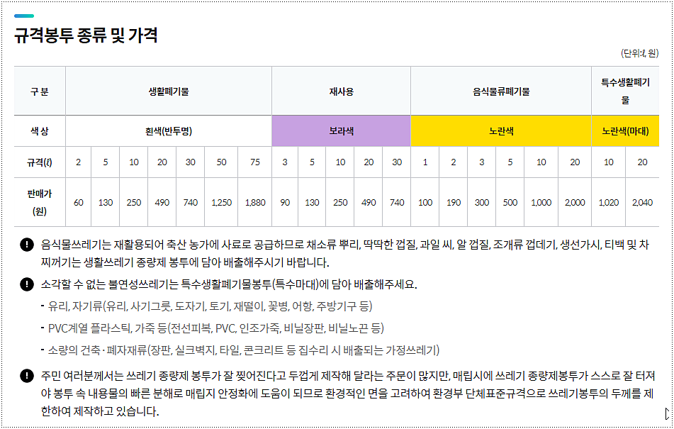 서울 영등포구 종량제봉투 가격