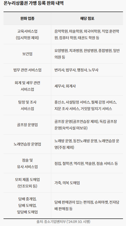 디지털온누리상품권-사용처