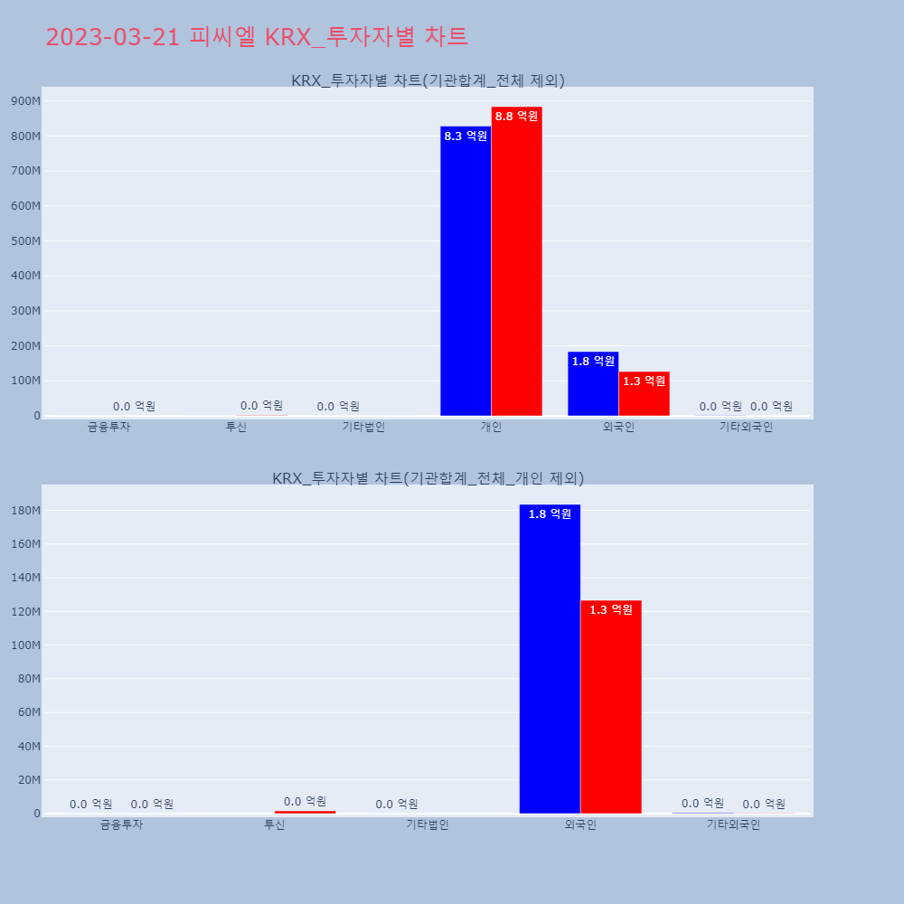 피씨엘_KRX_투자자별_차트