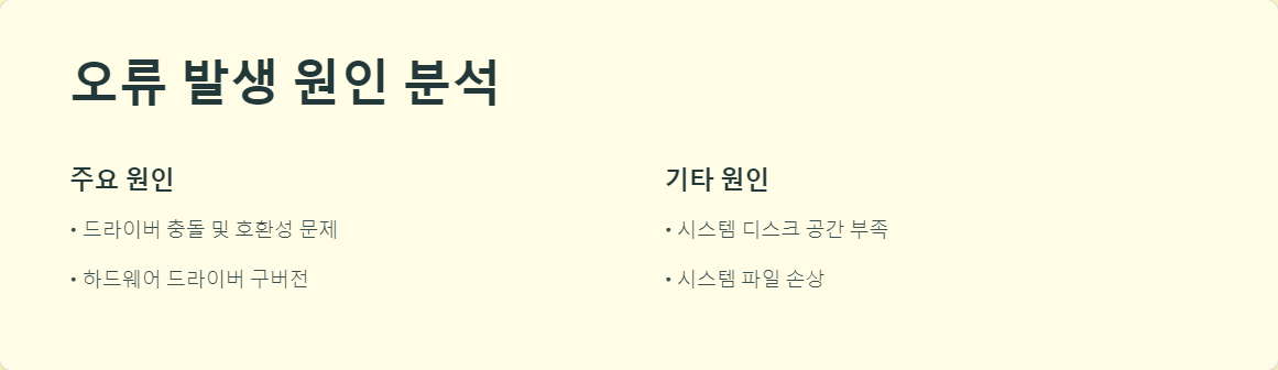 윈도우업데이트