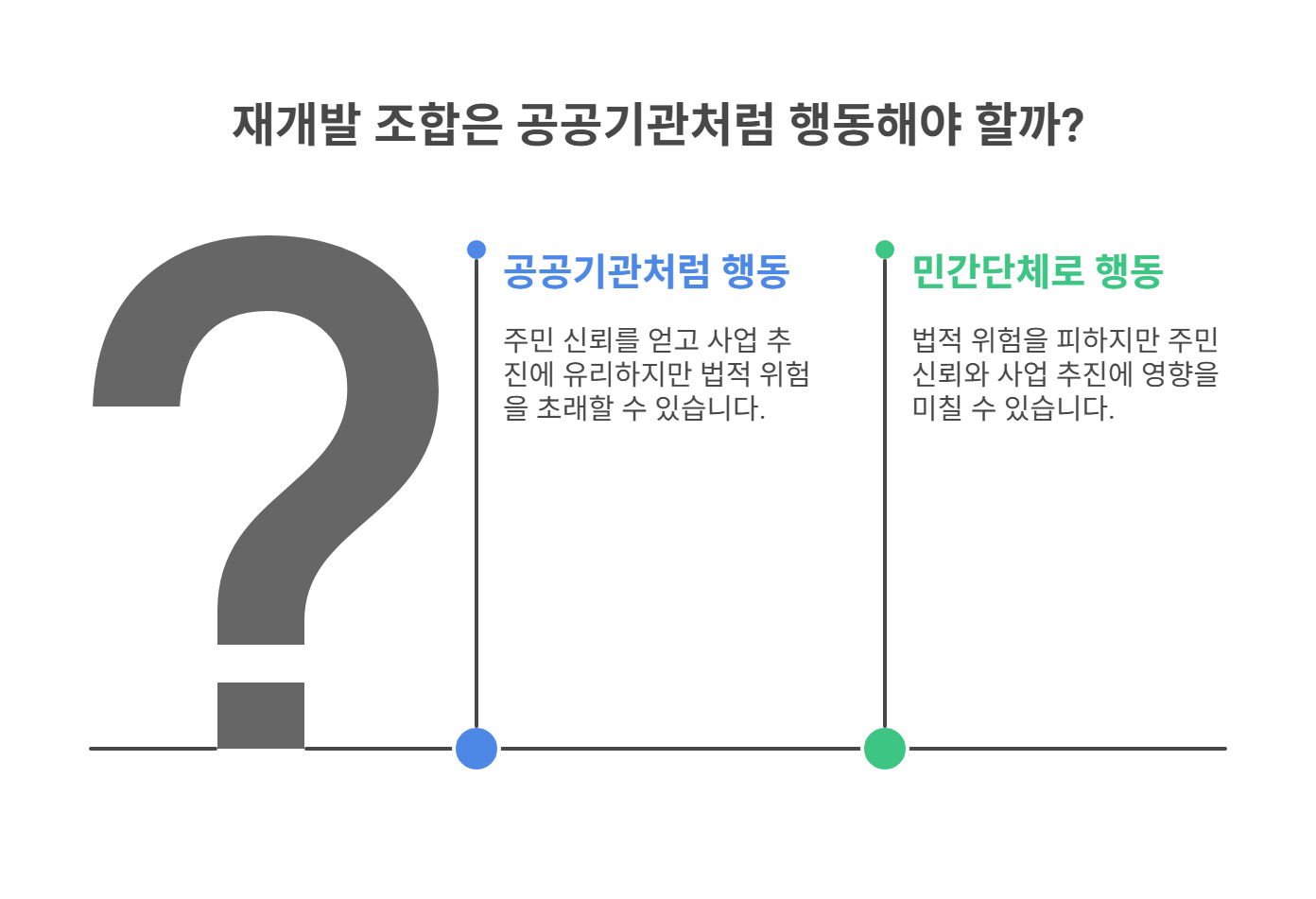 재개발 조합, 공공기관처럼 행동하는 이유