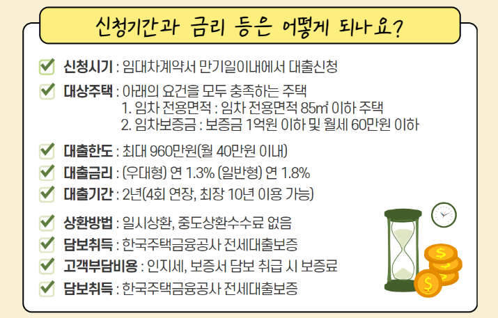 청년전용 주거안정 월세자금 대출