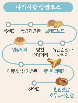 나라사랑 빵빵코스