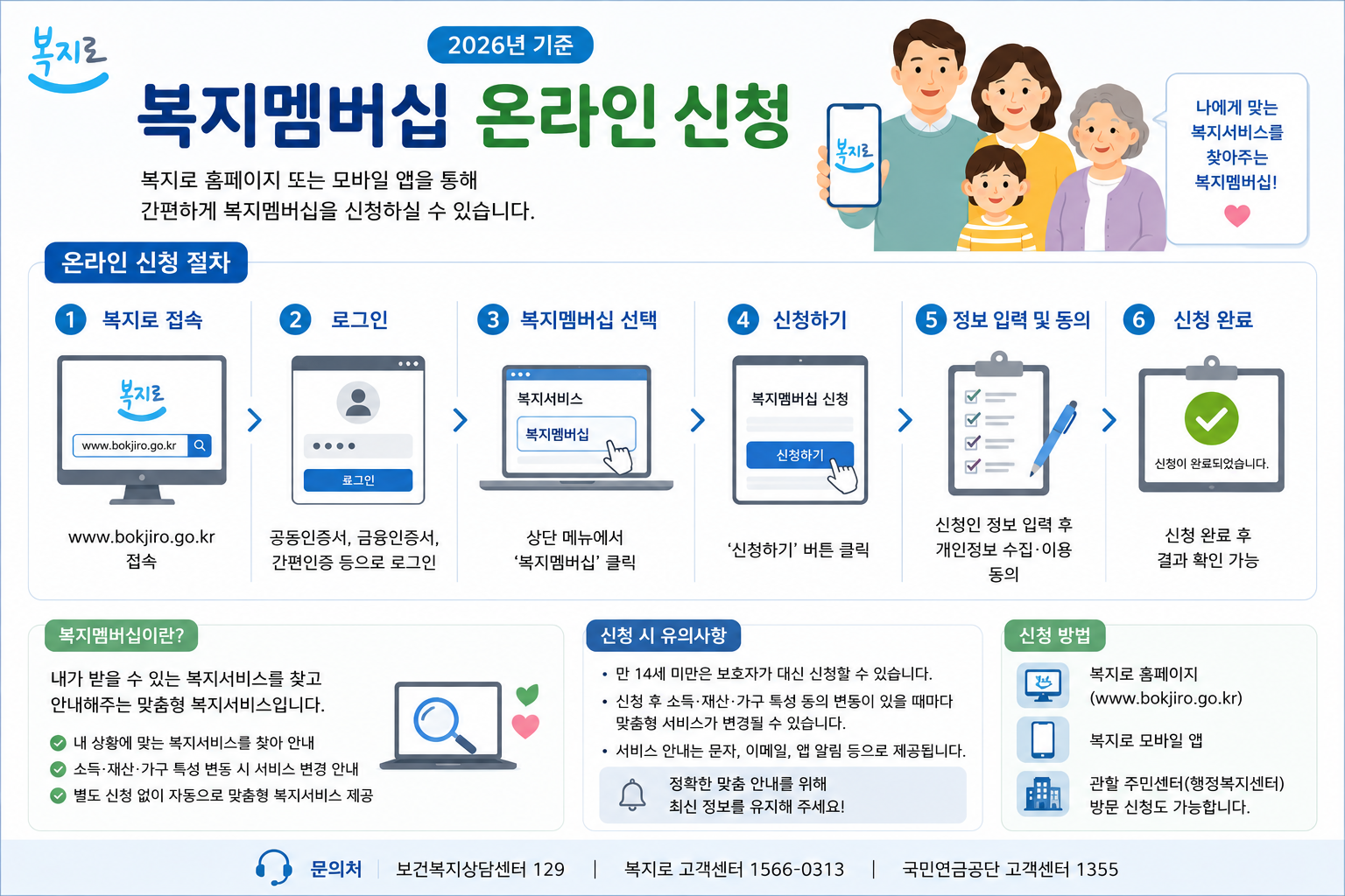 복지멤버십 신청방법