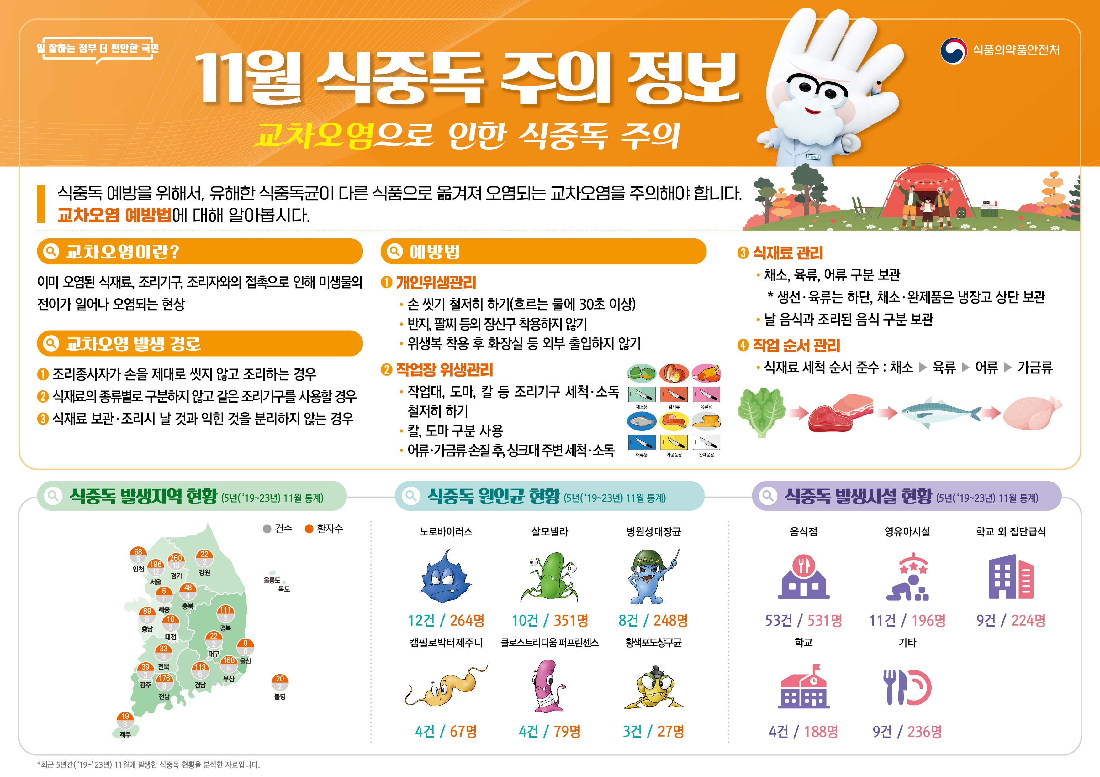 Alt 속성 문제 해결 설명 이미지