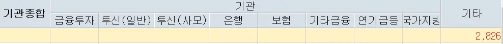 쏘닉스 주가분석 전망 투자전략 48억신규설비투자공시 술렁이는주가 240502