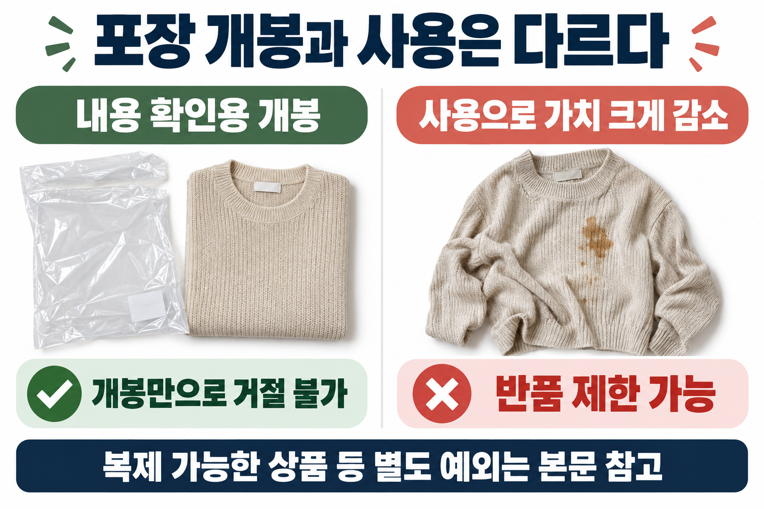 내용 확인용 개봉과 사용으로 상품 가치가 감소한 경우의 반품 기준 비교도
