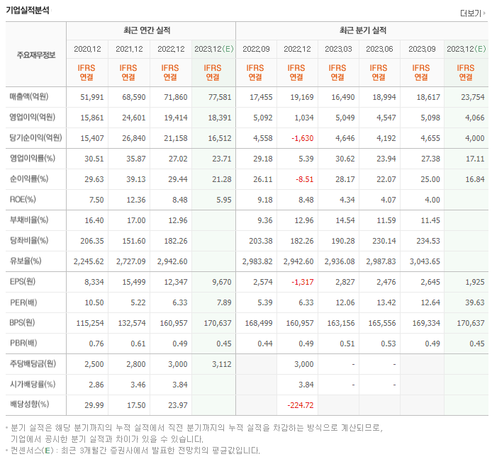 LG_실적