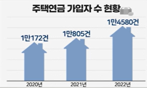 주택연금