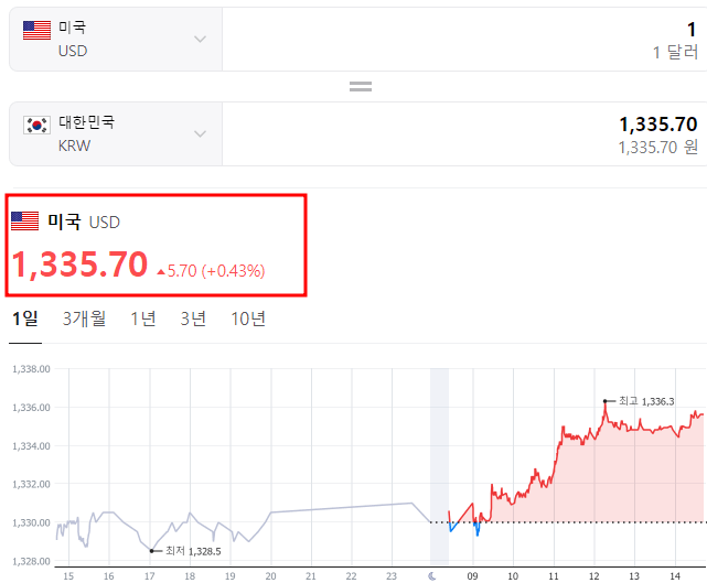 원달러 환율 비교