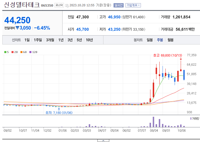초전도체 관련주