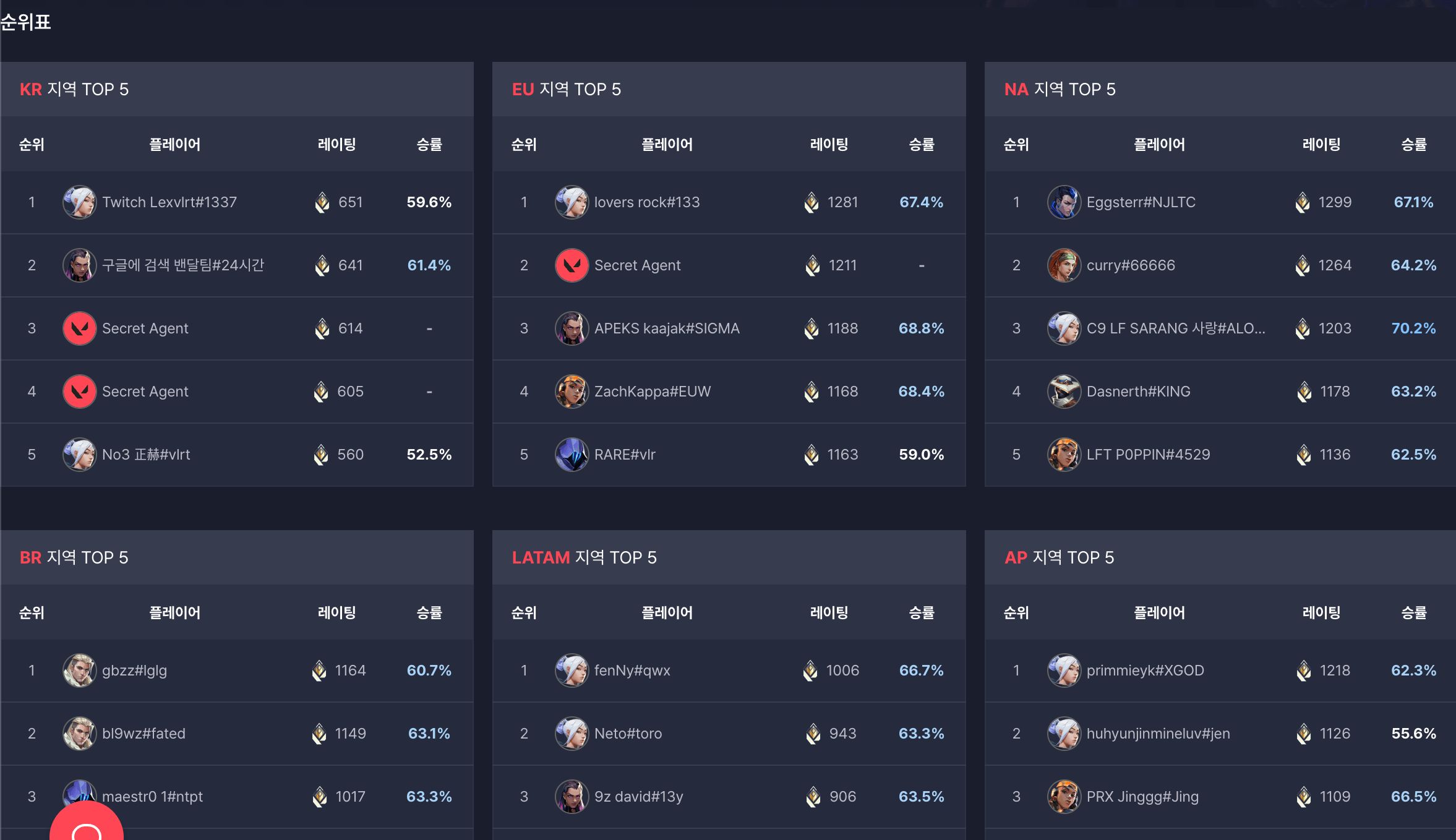 발로란트-전적검색-닥지지