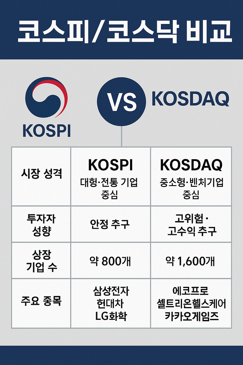 코스피 vs 코스닥 비교