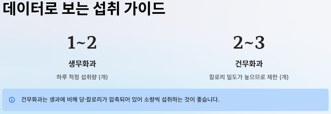 무화과의 효능