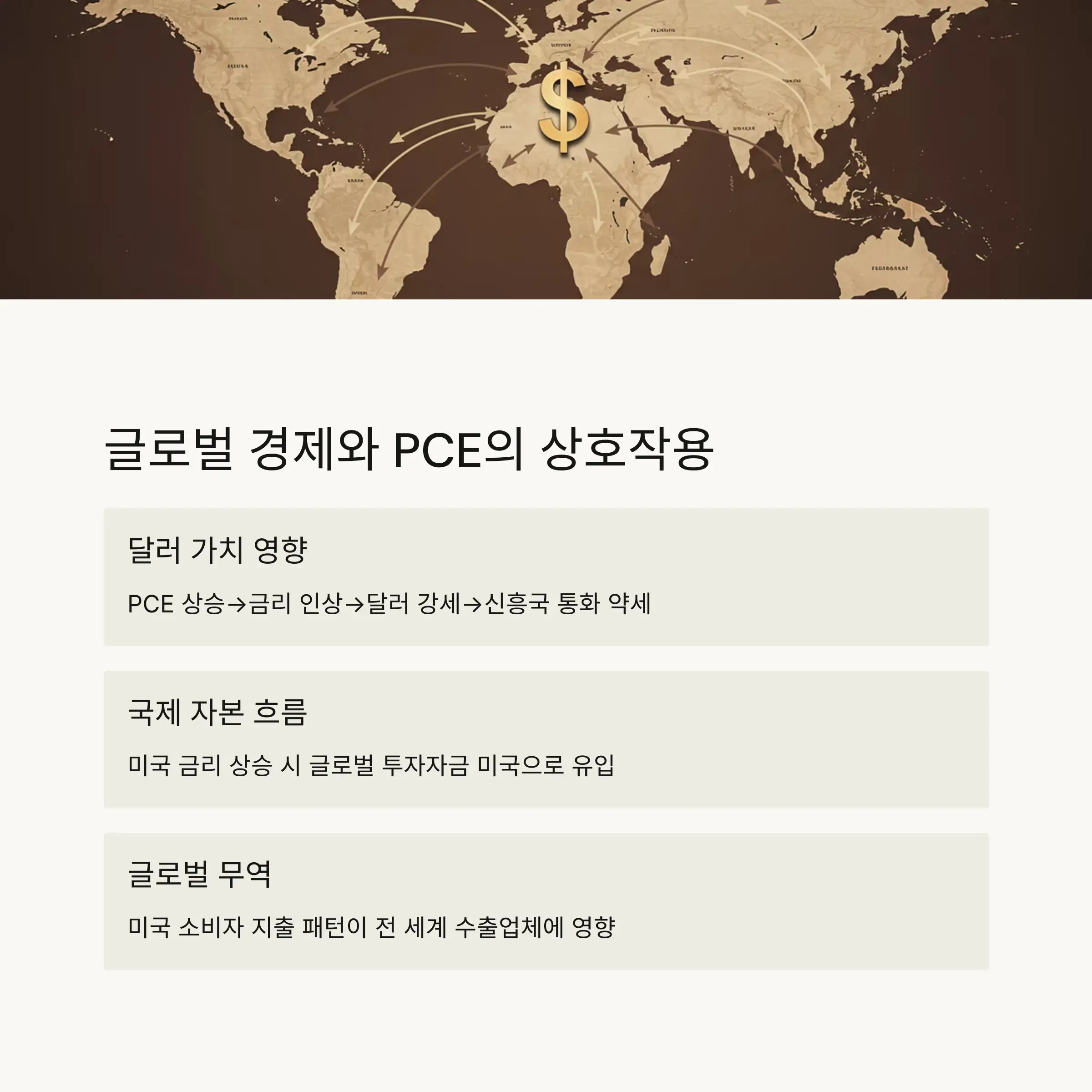 🌎 글로벌 경제와 PCE의 상호작용