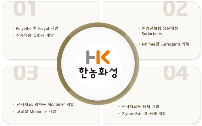 한농화성 연구분야