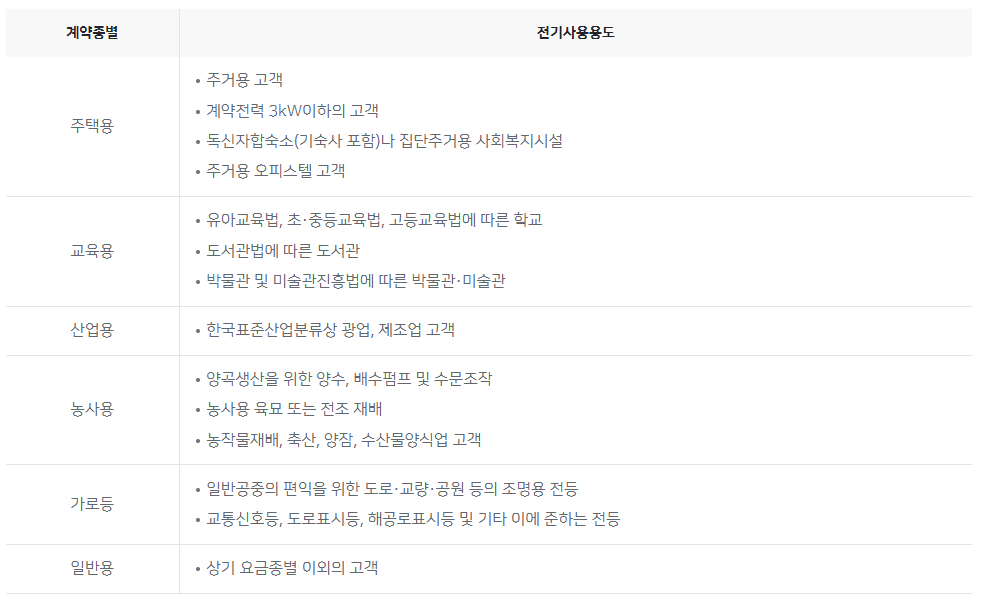 전기요금 계산 방법 - 누진세 계산방법&amp;#44; 누진세 구간 금액비교&amp;#44; 전기요금 계산기