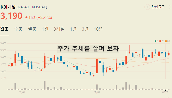 전력설비 관련주 대장주 TOP10