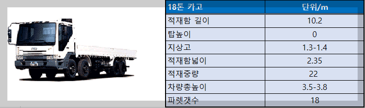 18톤카고