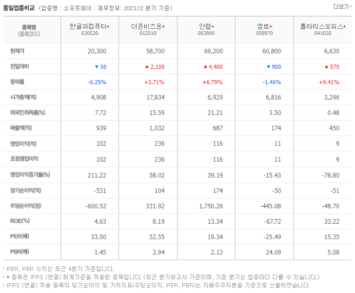 한글과컴퓨터_동종업비교자료