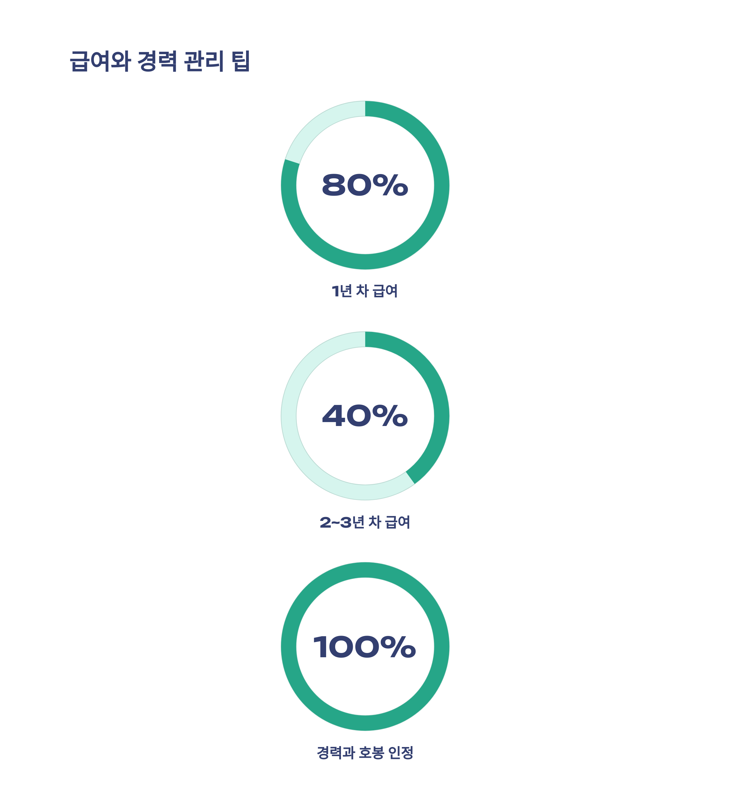 공무원 육아휴직 12세, 공무원 육아시간·기간·나이 기준 및 인사혁신처 해설까지 경험 중심 정리12